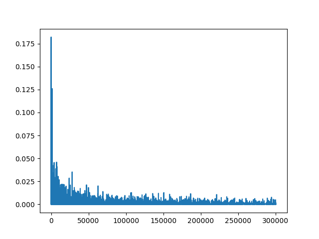 Figure 23