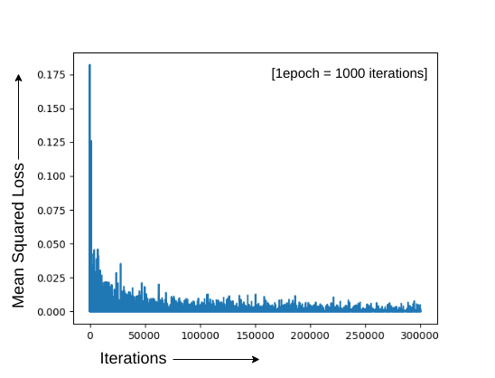 Figure 24