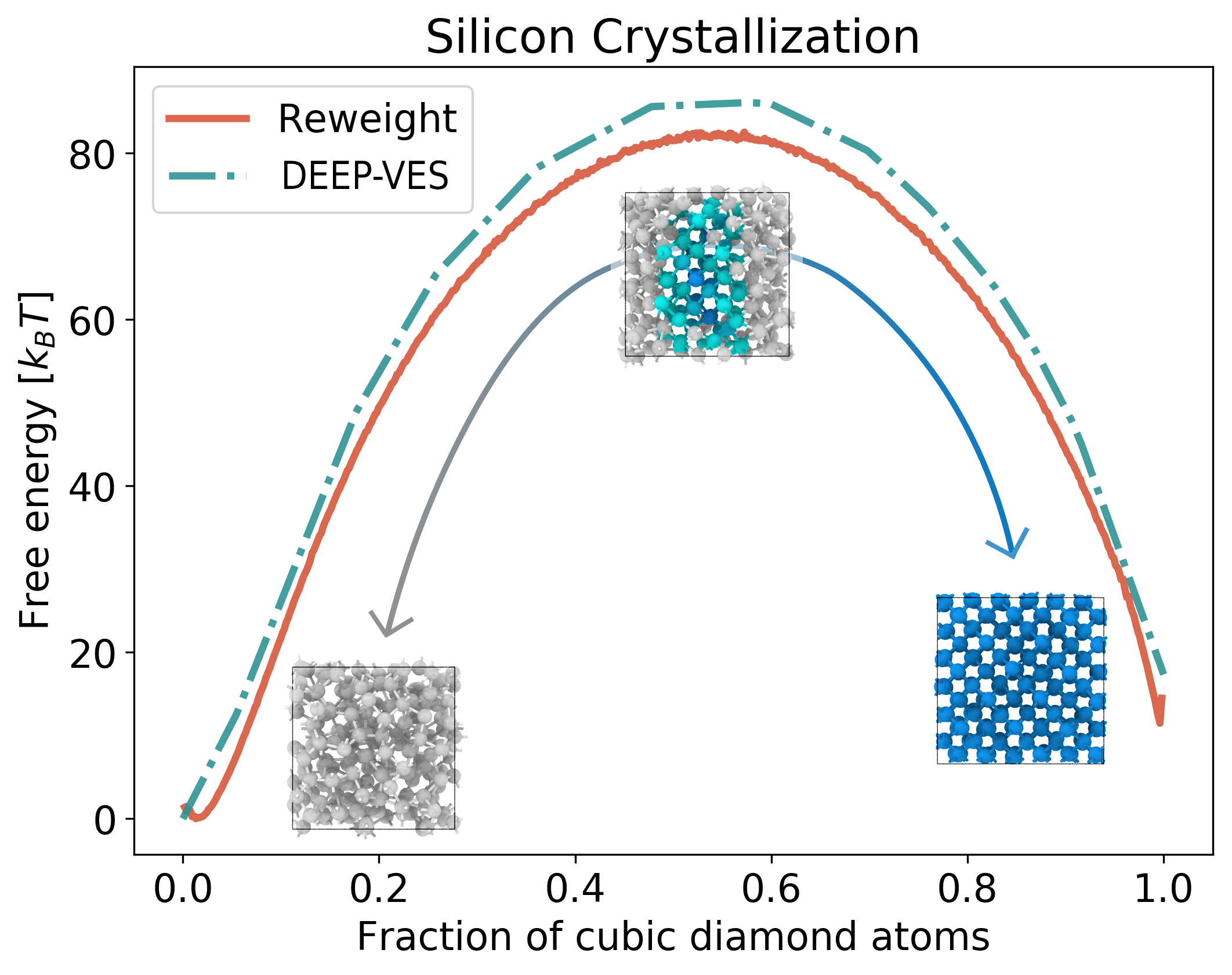 Figure 9