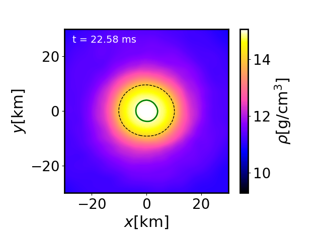 Figure 12