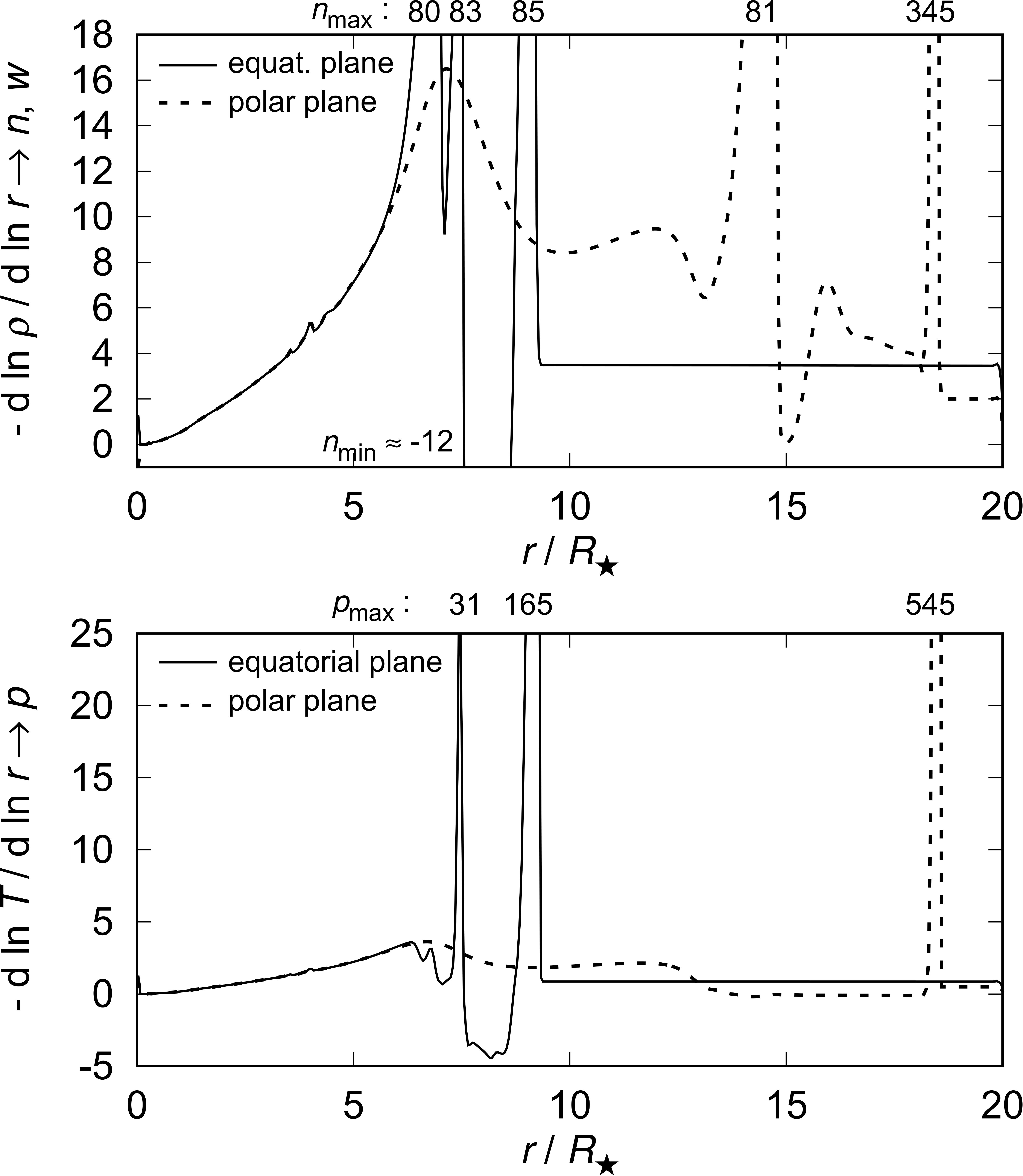 Figure 8