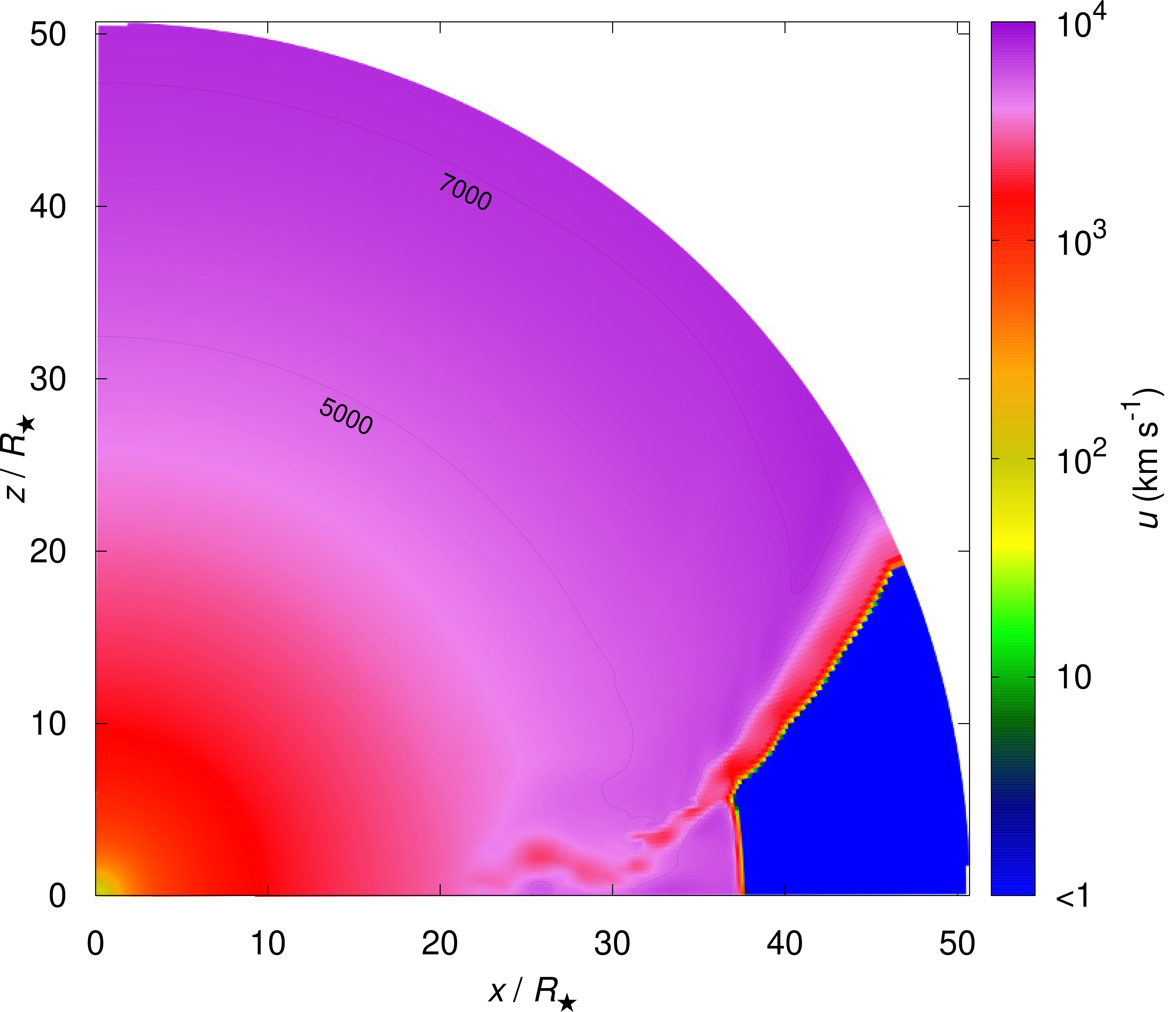 Figure 28