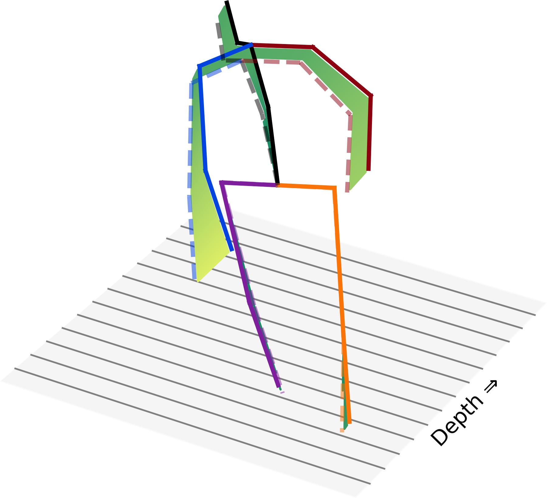Figure 8