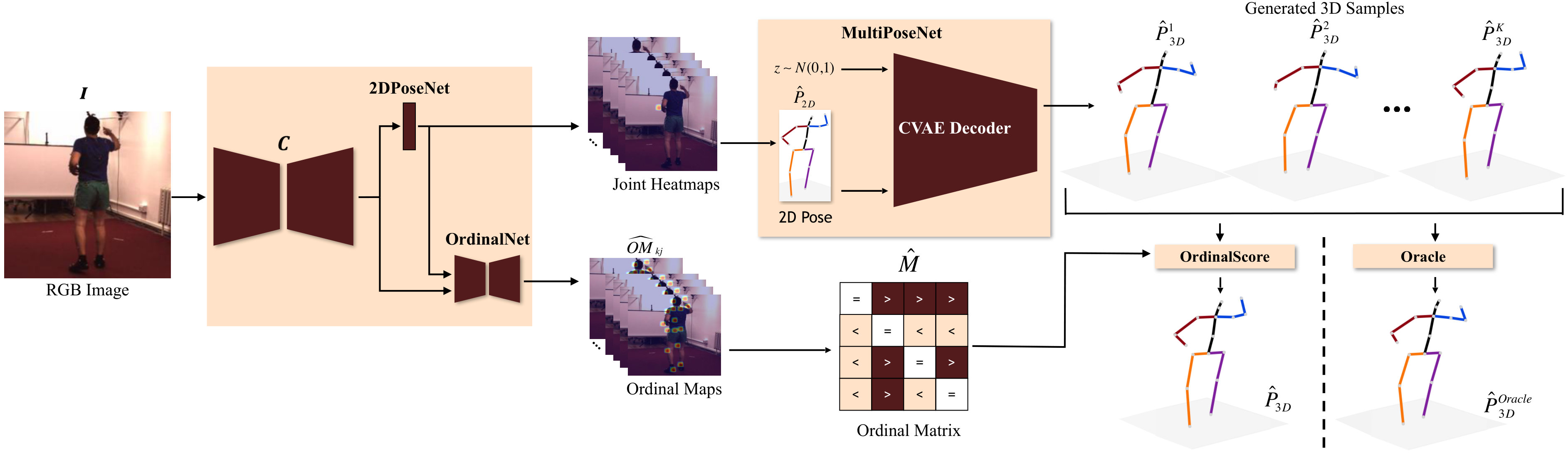 Figure 17