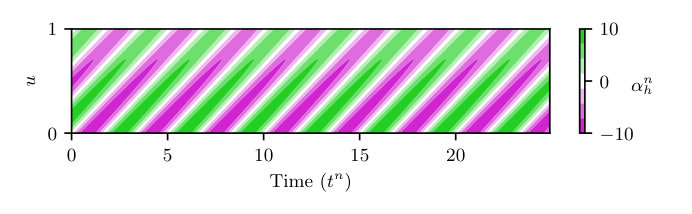 Figure 8