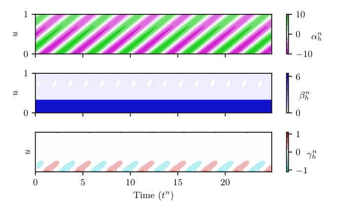 Figure 9
