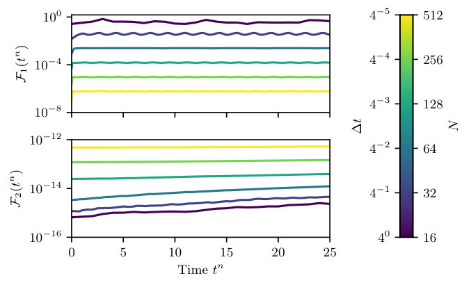 Figure 10
