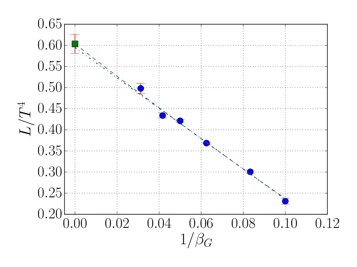 Figure 8