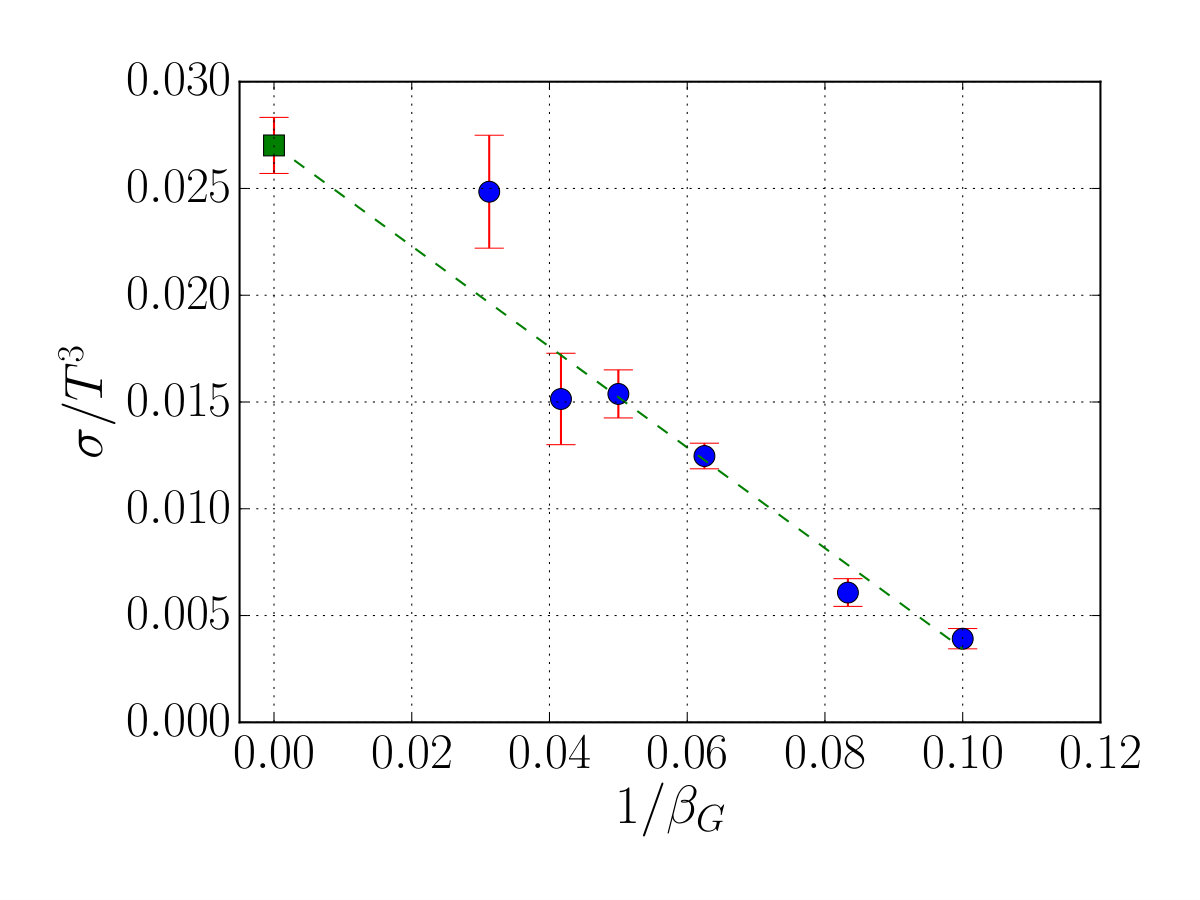 Figure 12