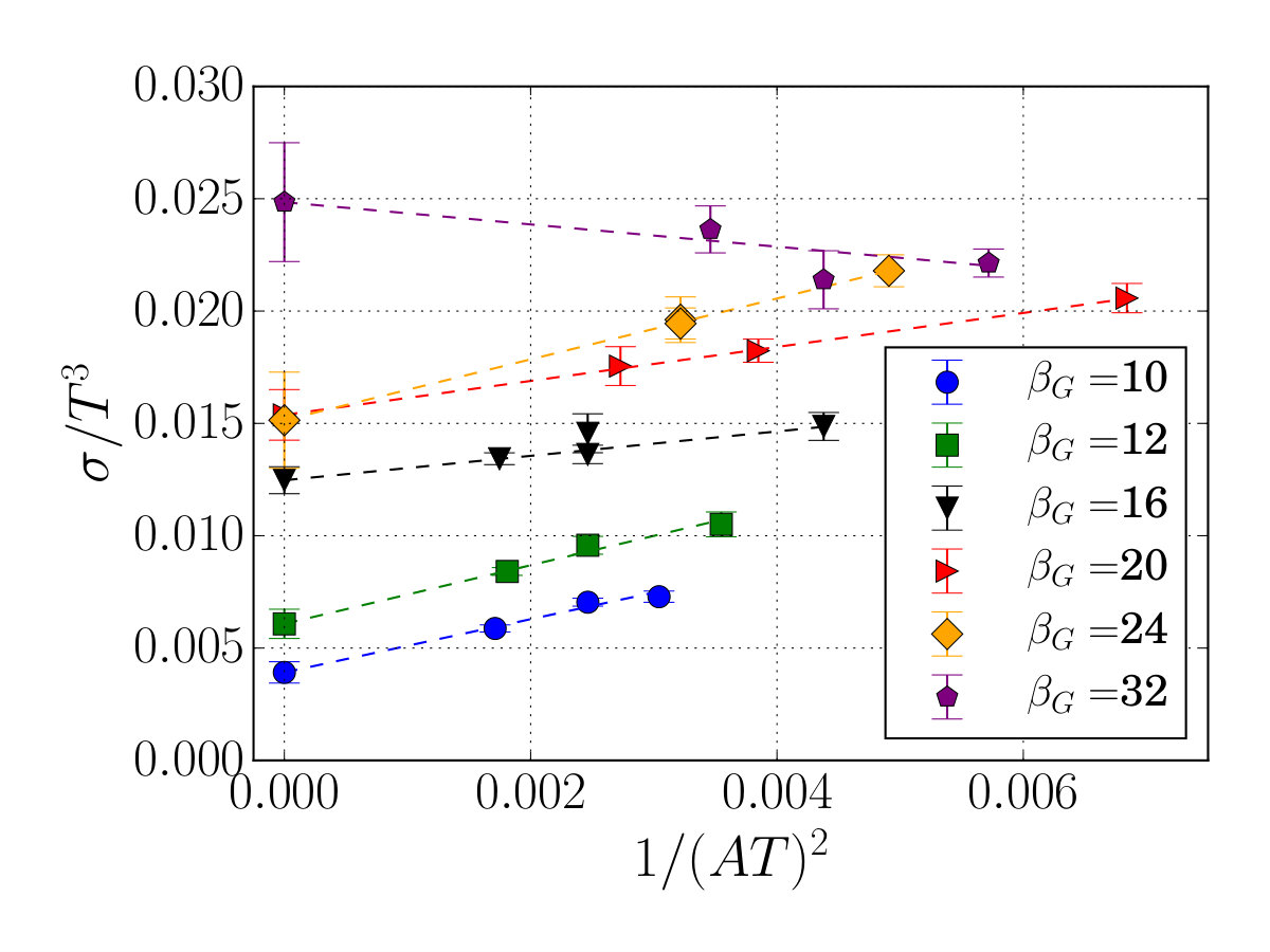 Figure 13