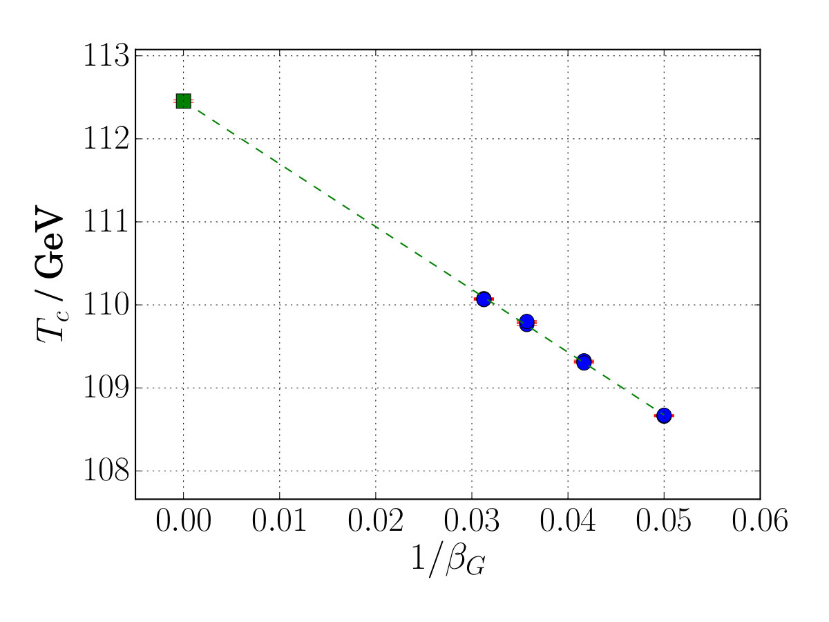 Figure 17