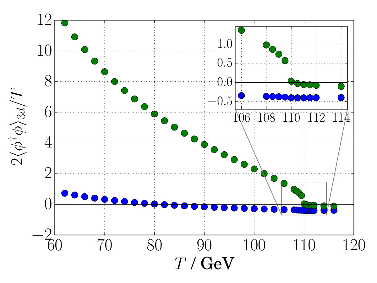 Figure 18