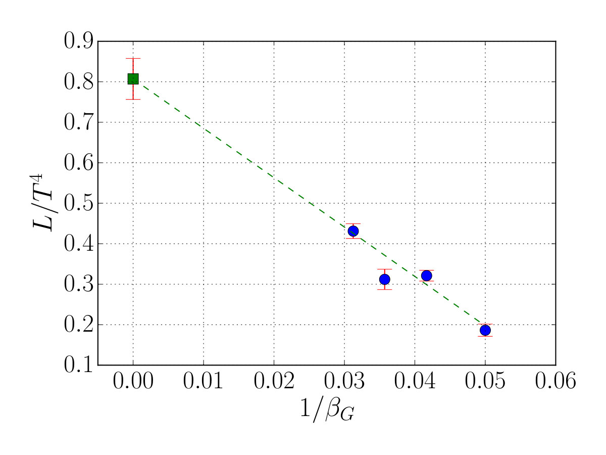 Figure 19