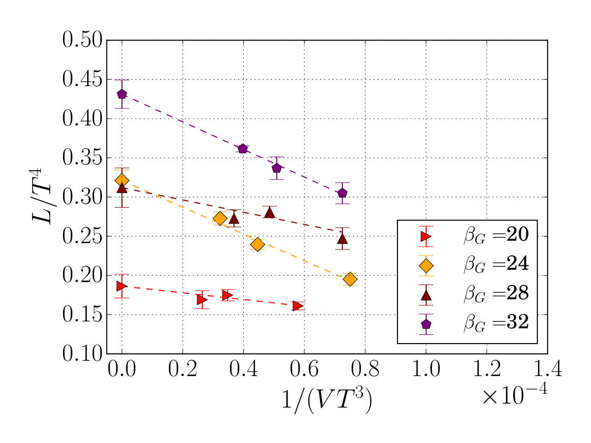 Figure 20