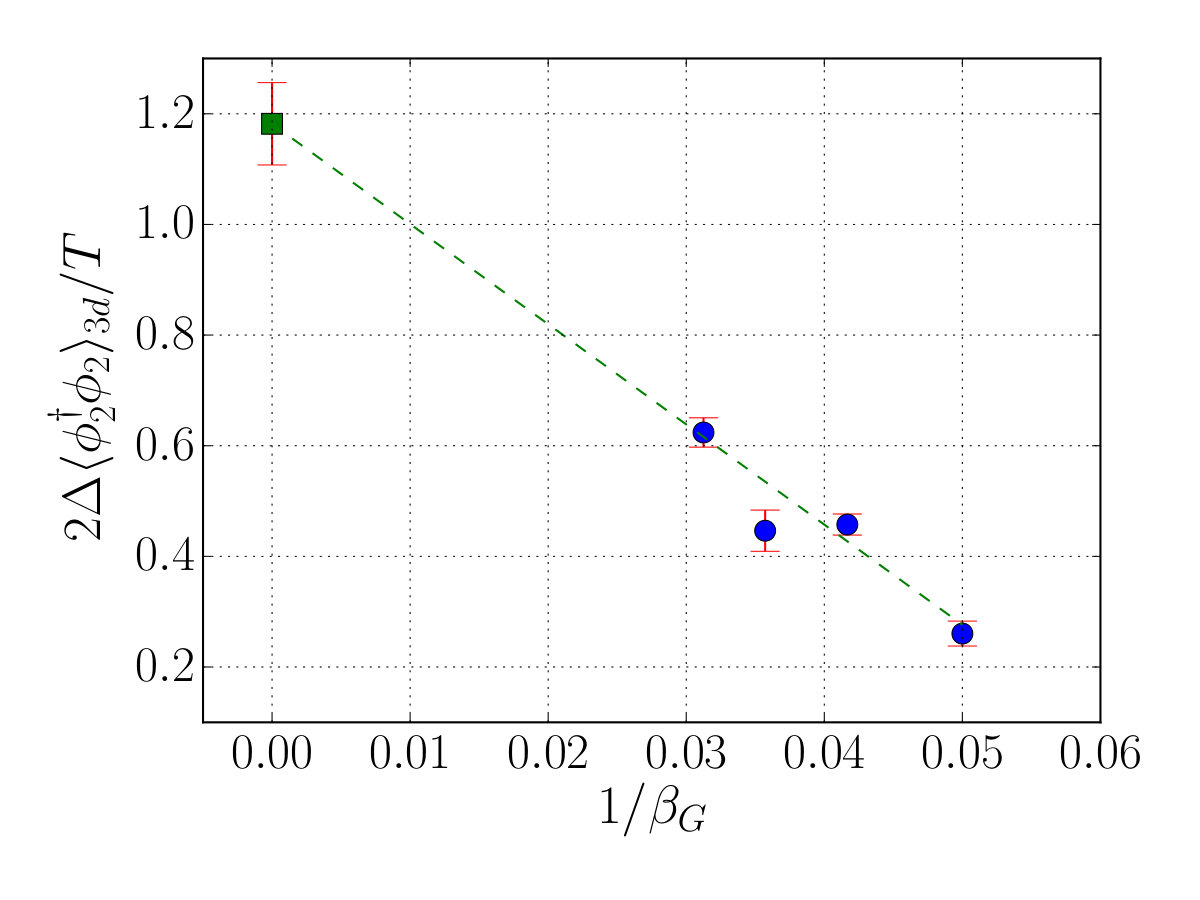 Figure 21