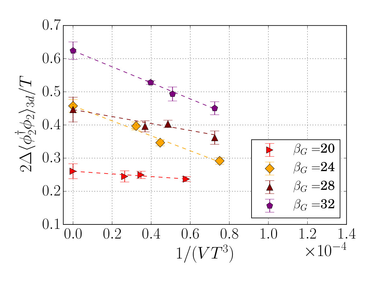 Figure 22
