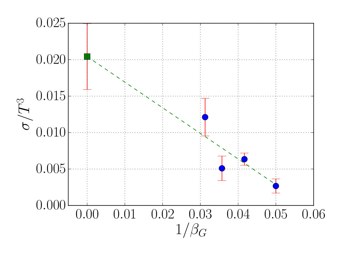 Figure 23