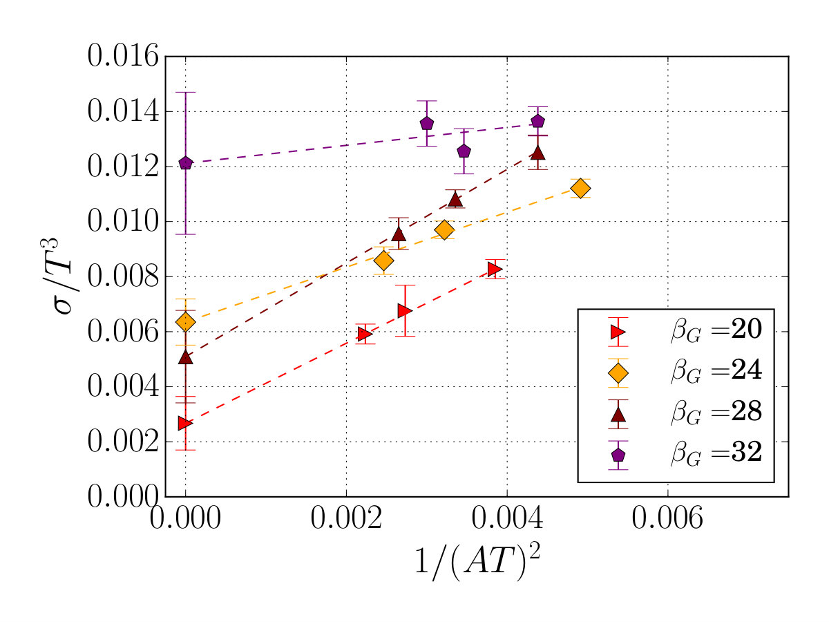 Figure 24