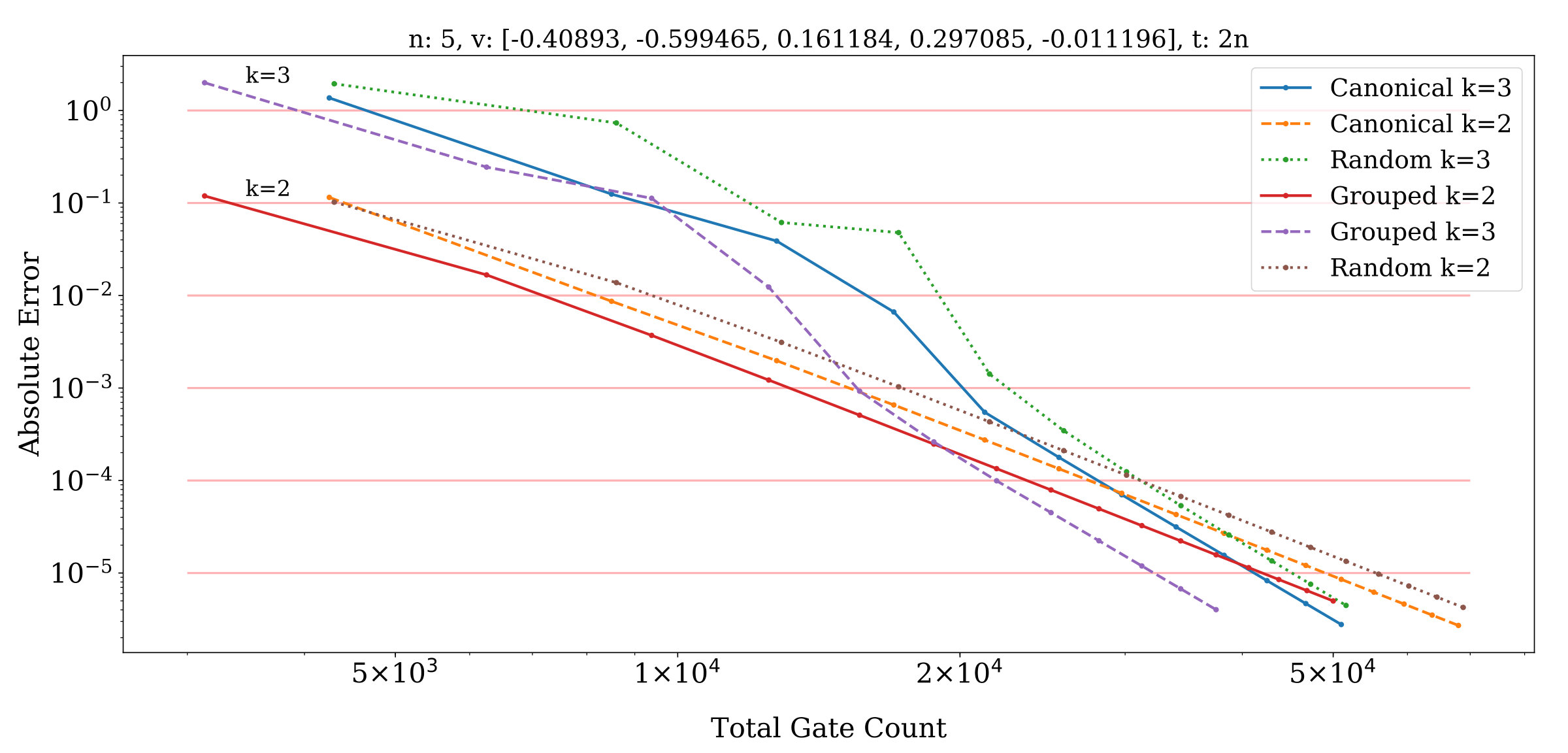 Figure 18