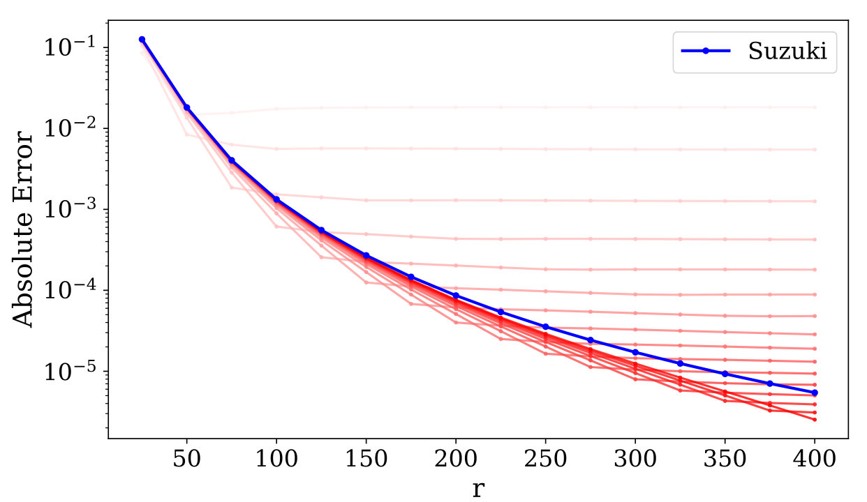 Figure 19