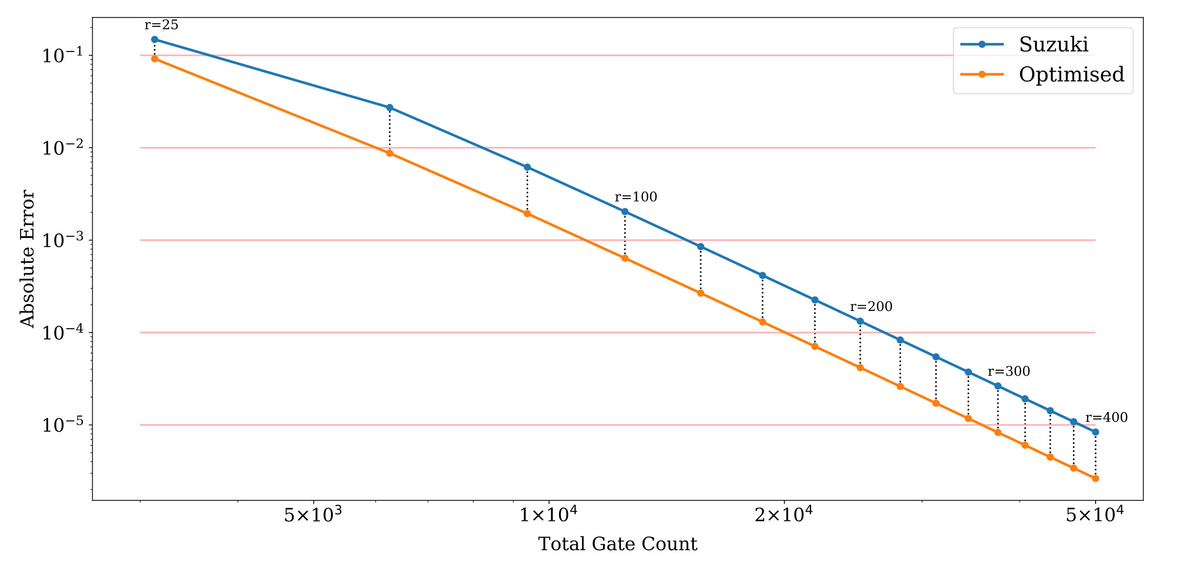 Figure 20