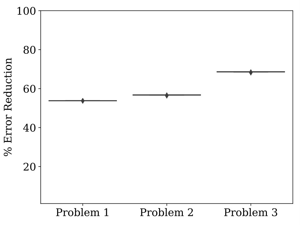 Figure 21