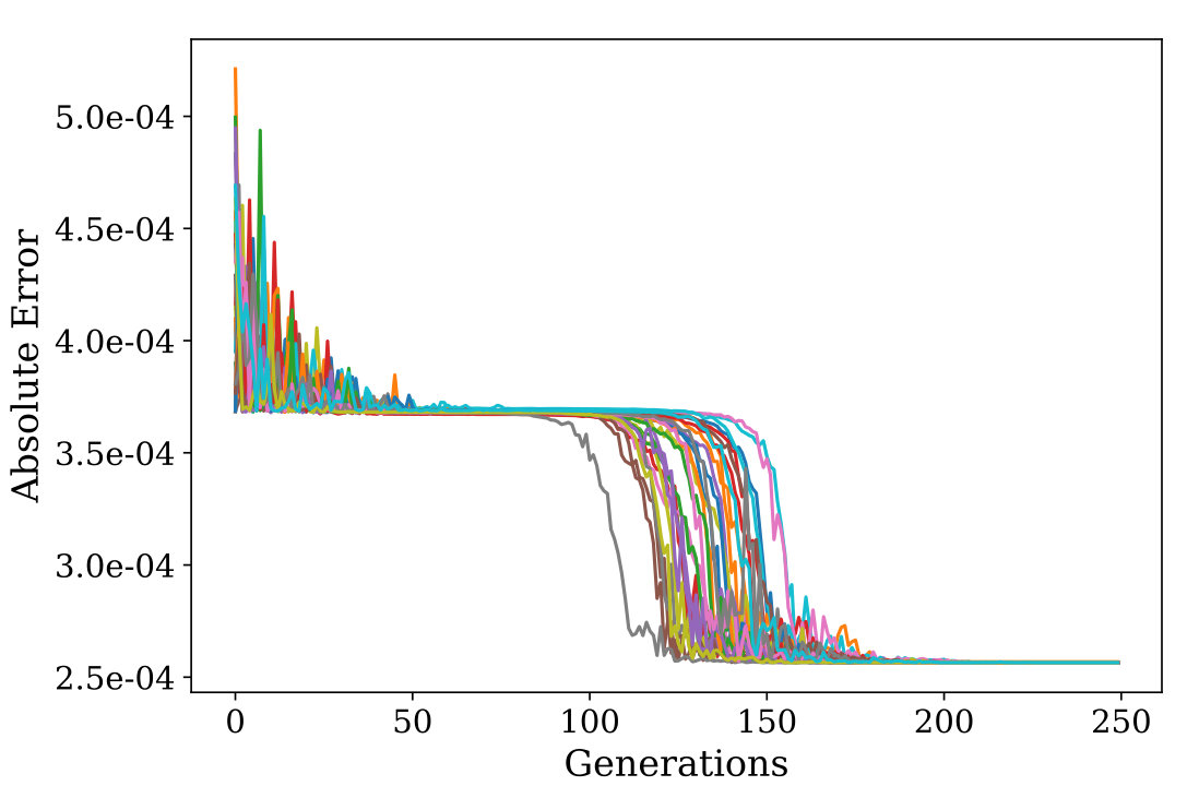 Figure 22