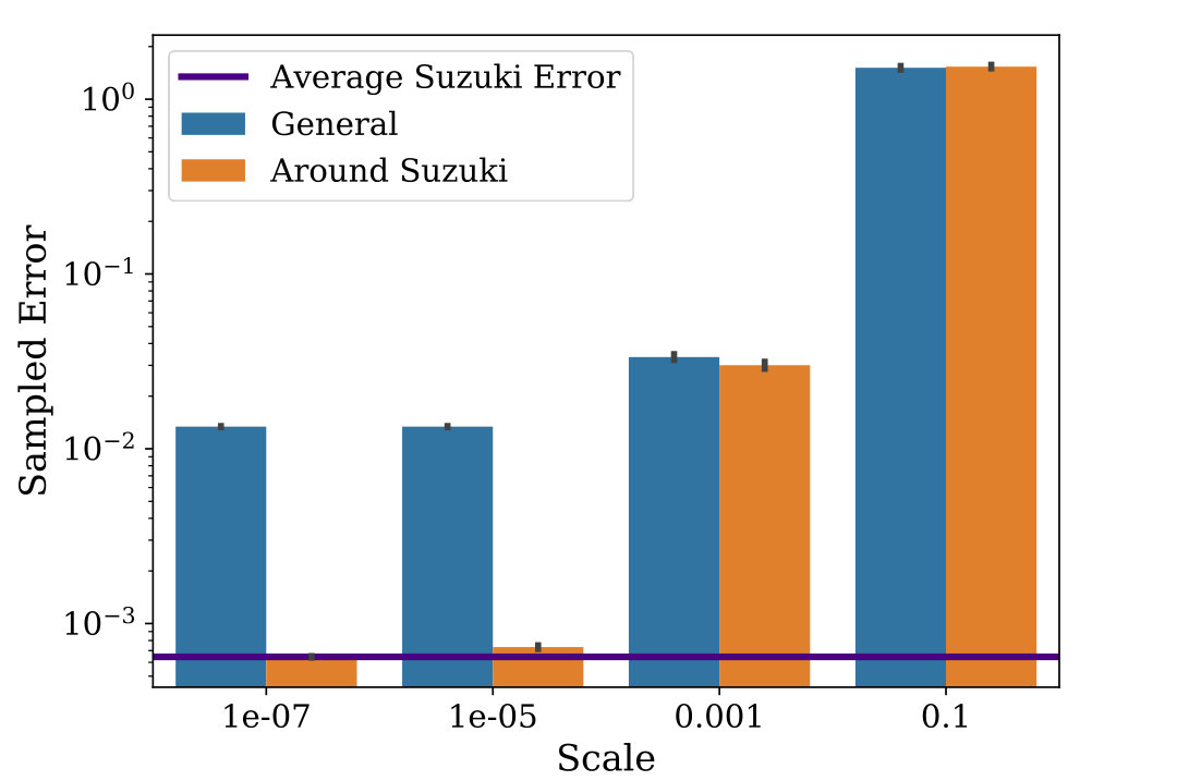 Figure 23
