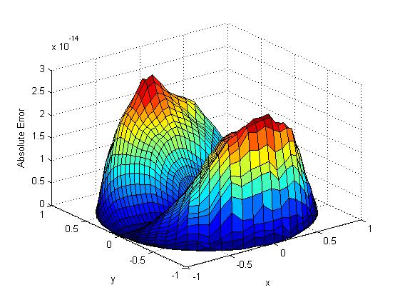 Figure 6