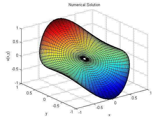 Figure 7
