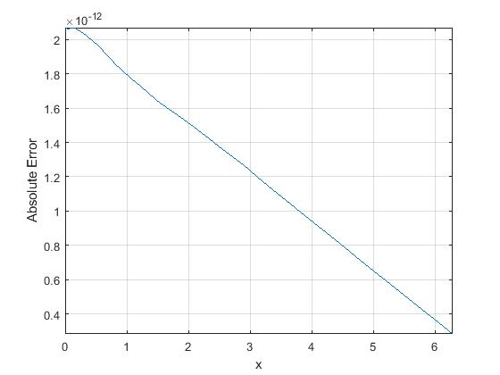Figure 8