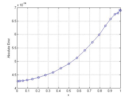 Figure 12
