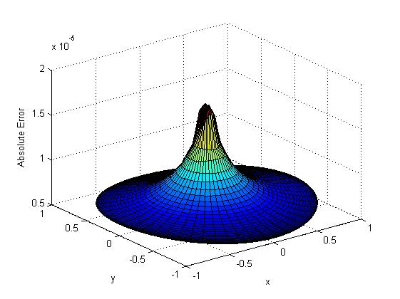 Figure 14
