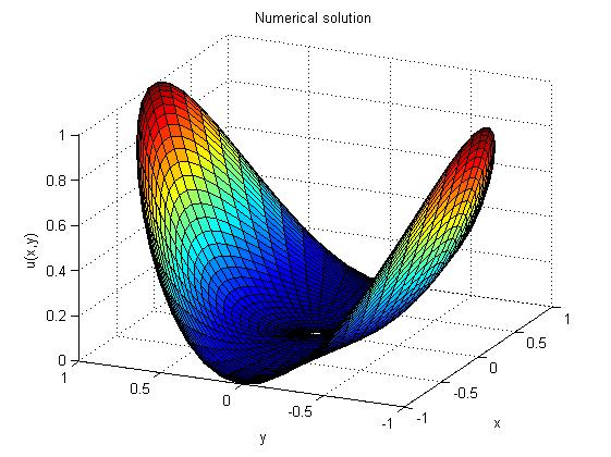 Figure 15