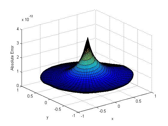 Figure 16