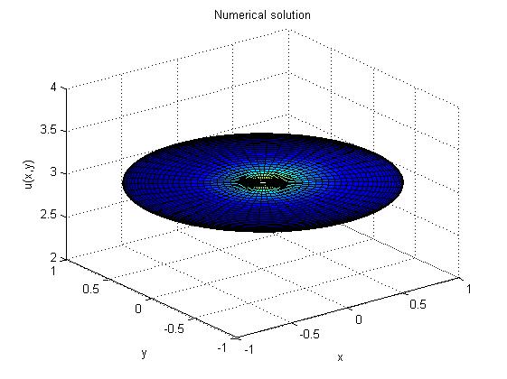 Figure 17