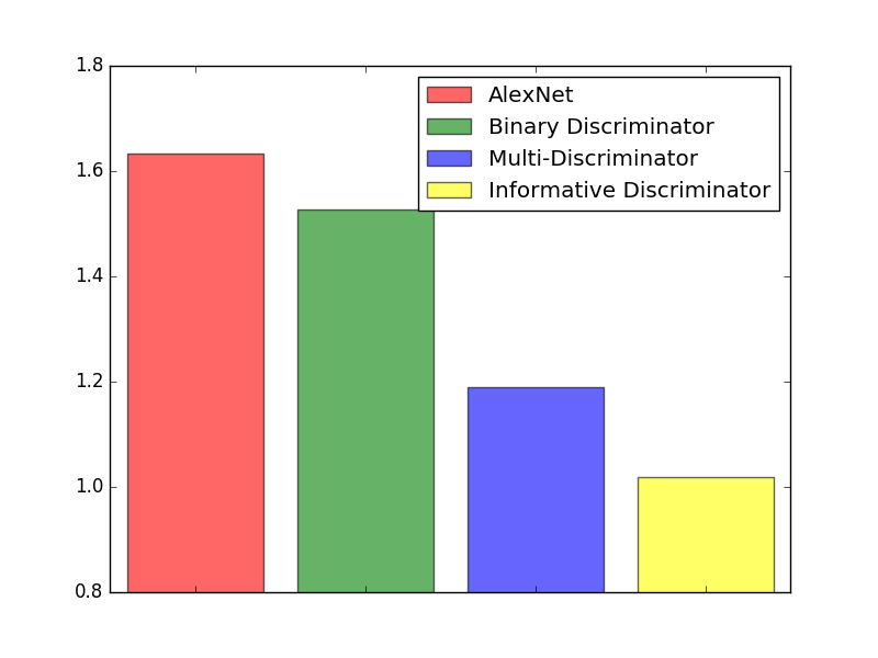 Figure 14