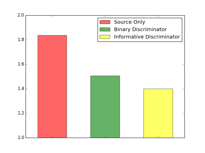Figure 15