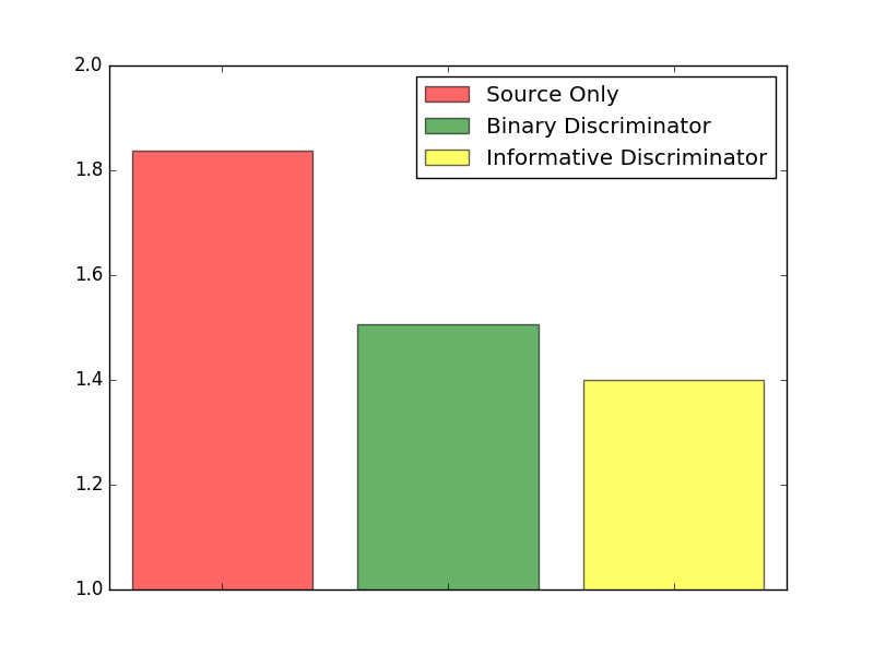 Figure 16