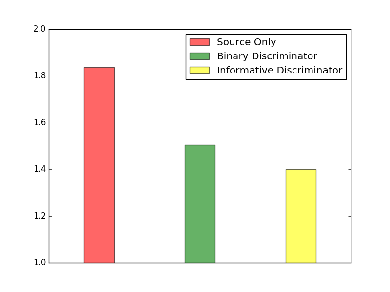 Figure 18