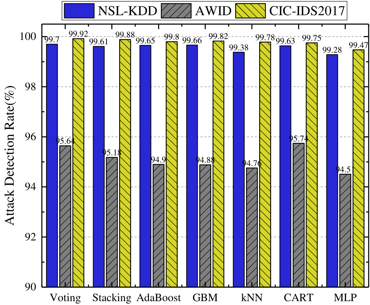 Figure 11