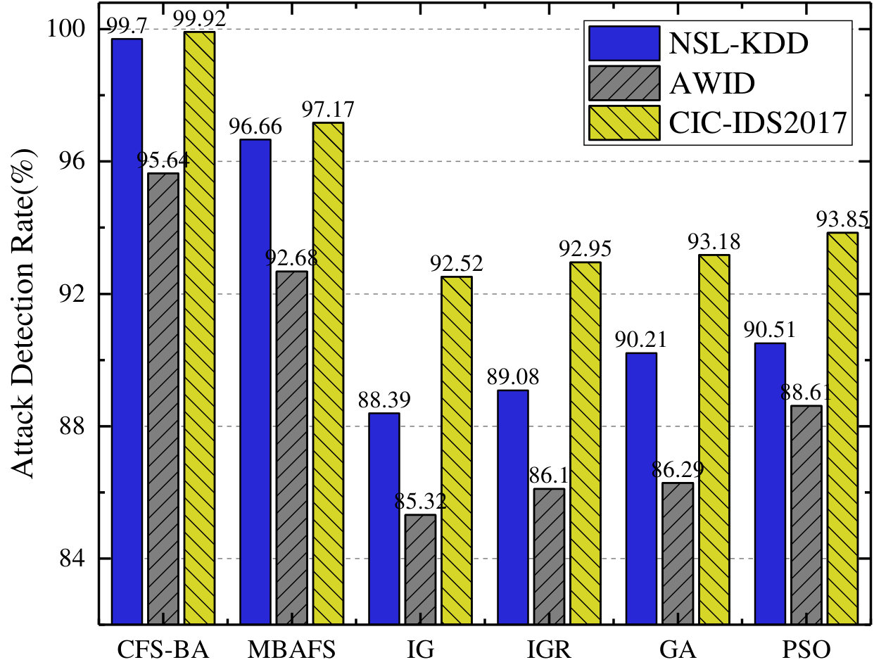 Figure 12