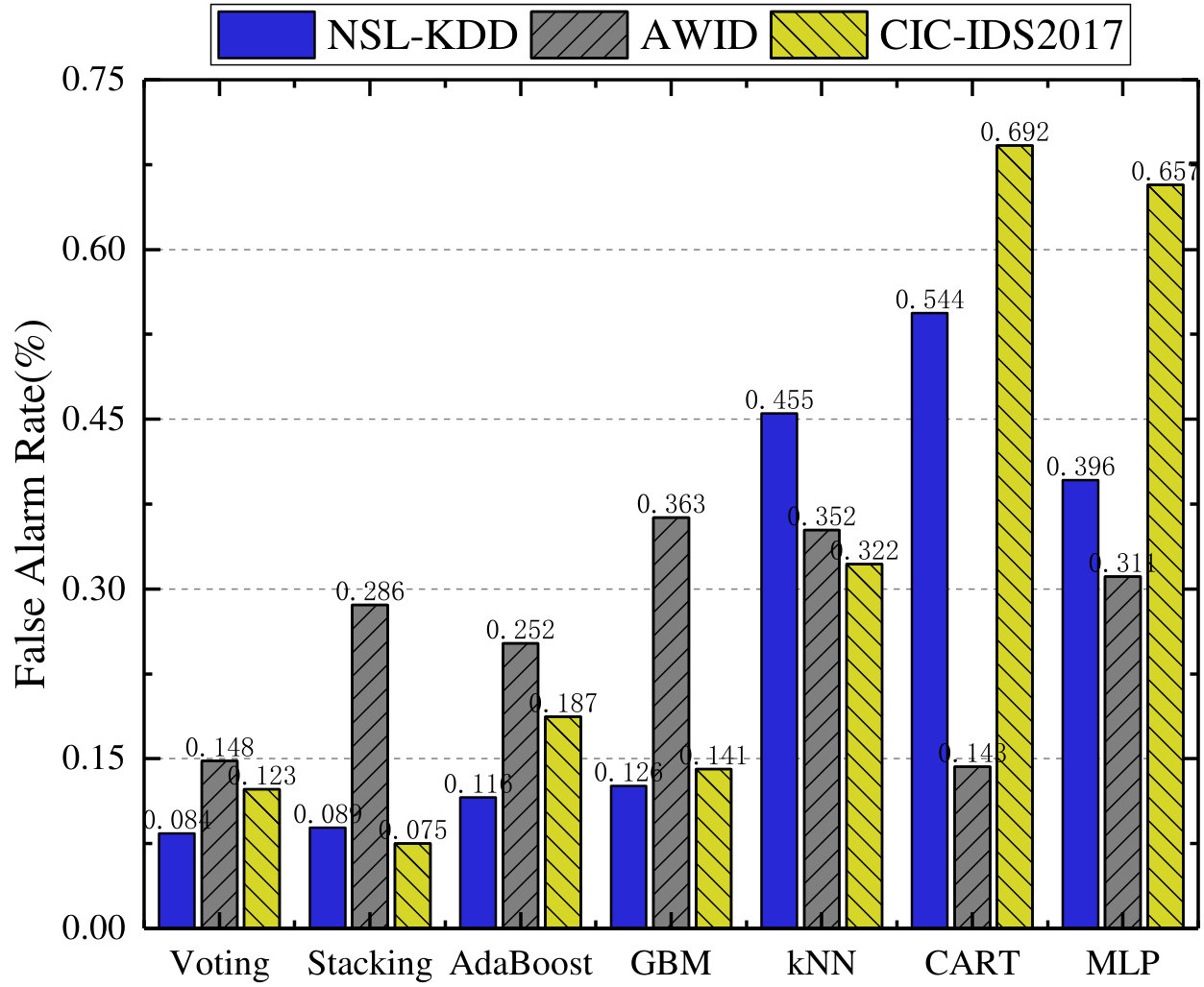 Figure 18