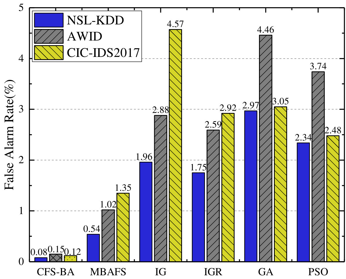 Figure 19