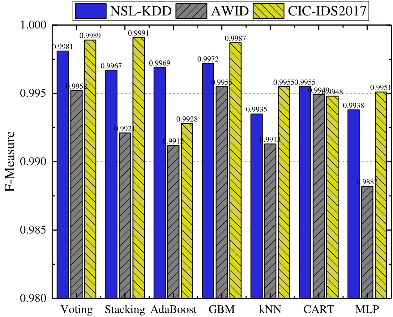 Figure 20