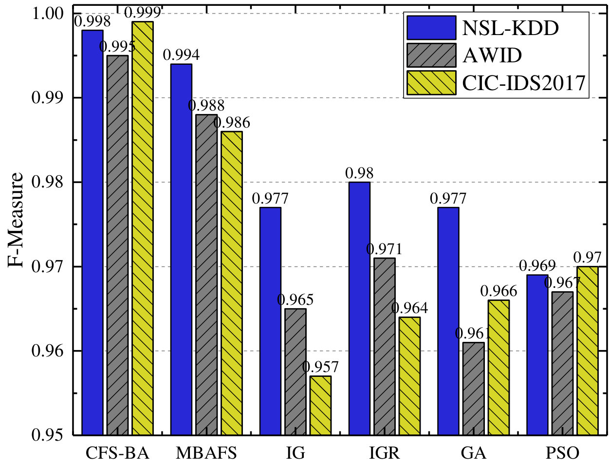 Figure 21