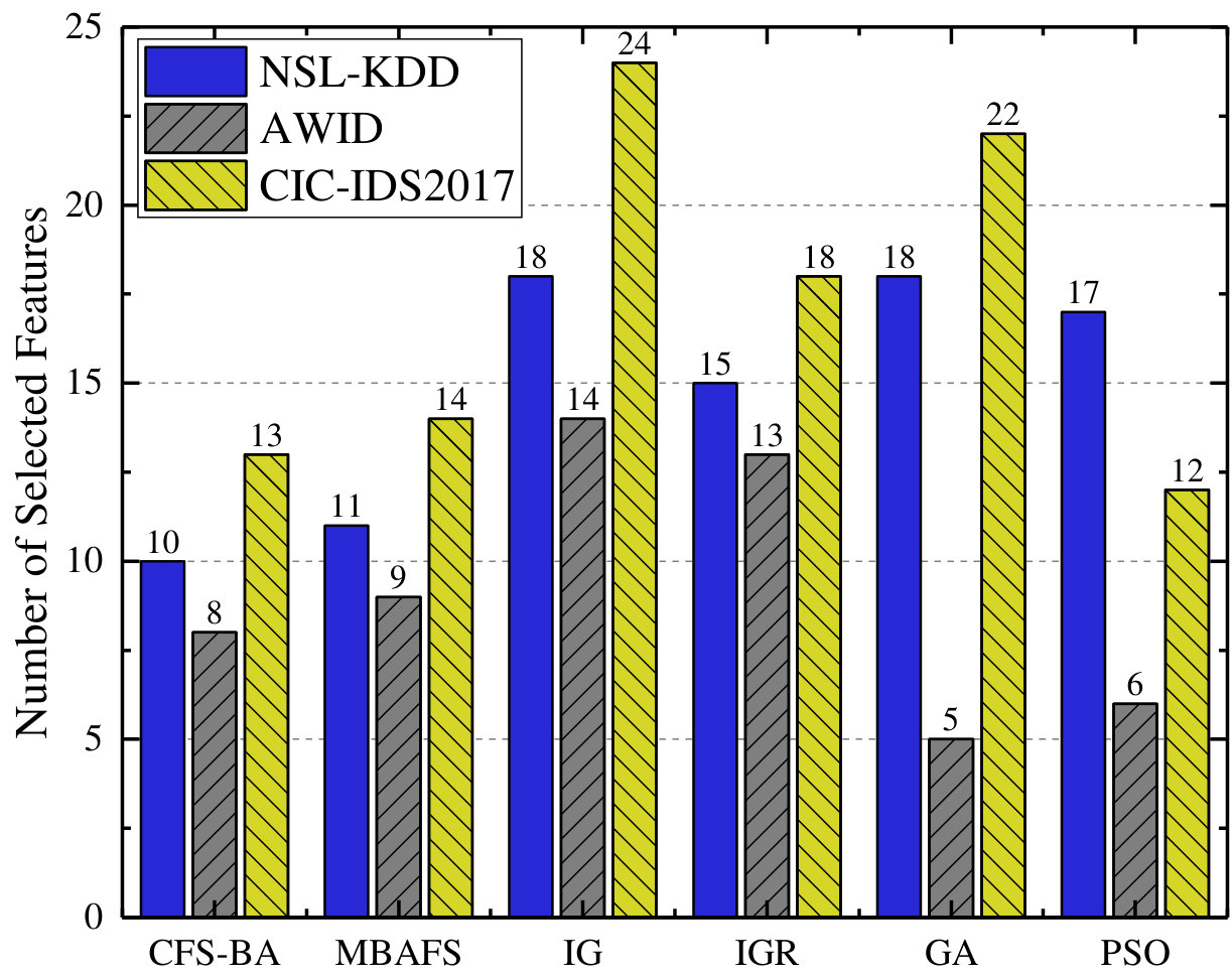 Figure 23