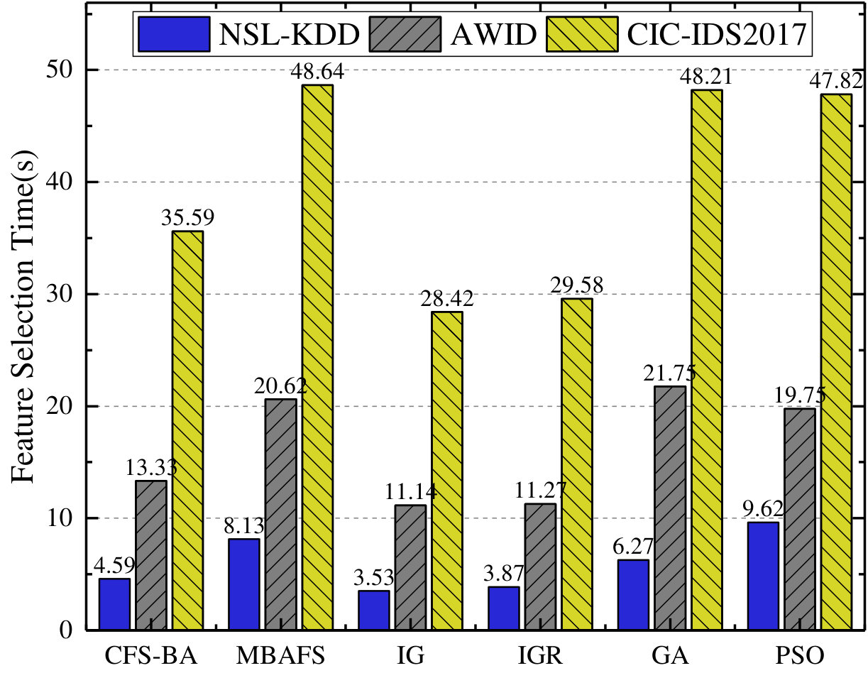 Figure 25