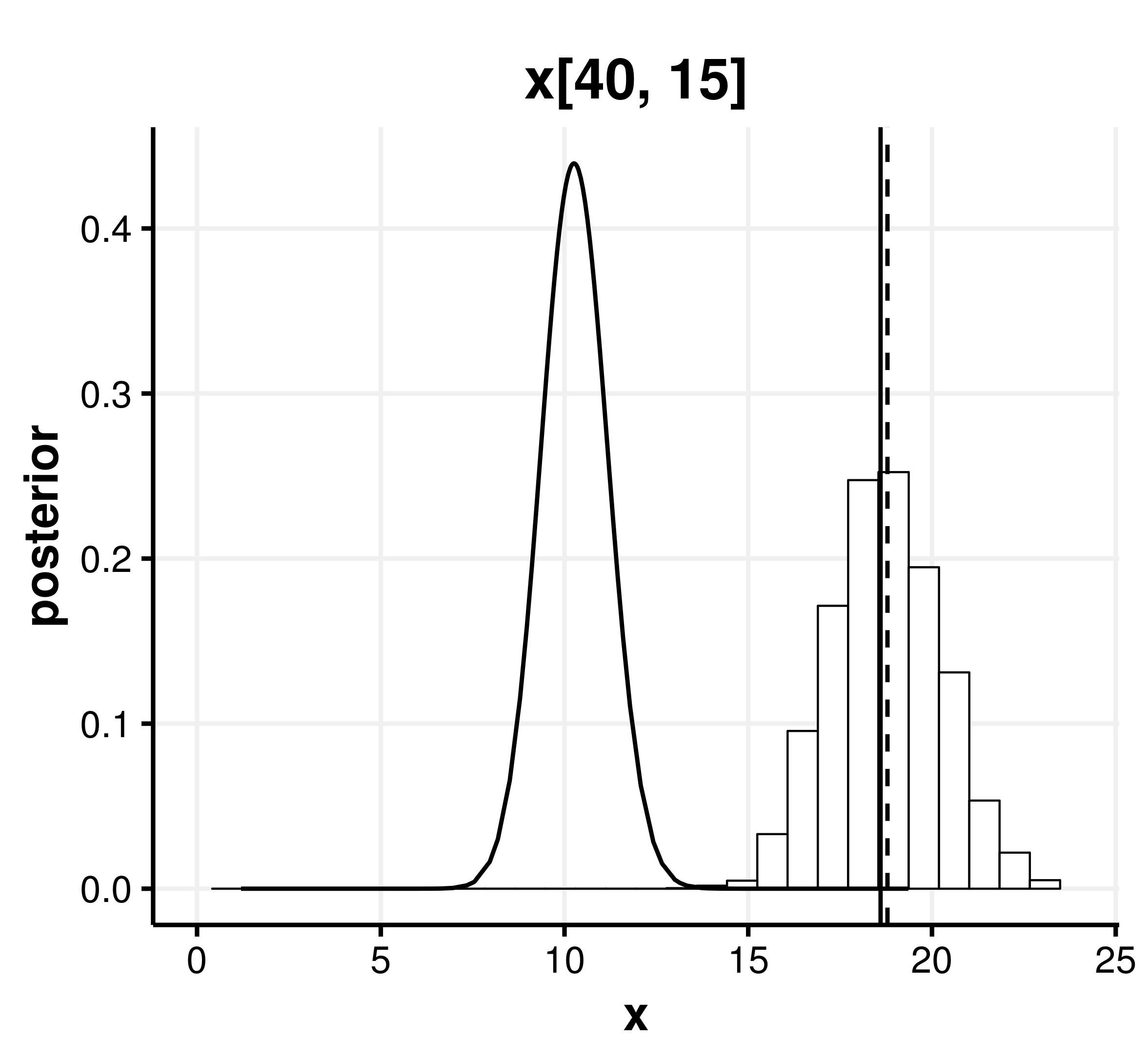 Figure 19