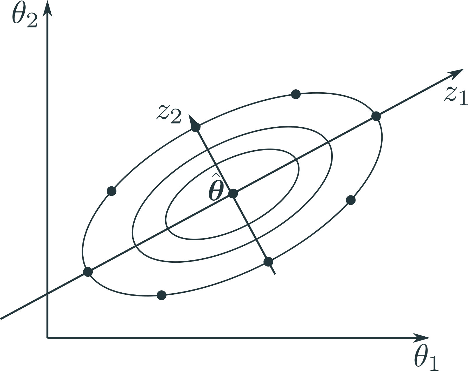 Figure 20